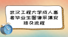 武漢工程大學成人高考畢業(yè)生圖像采集安排及流程