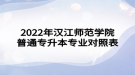 2022年漢江師范學院普通專升本專業(yè)對照表