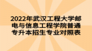 2022年武漢工程大學郵電與信息工程學院普通專升本招生專業(yè)對照表