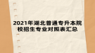 2021年湖北普通專升本院校招生專業(yè)對(duì)照表匯總