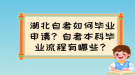 湖北自考如何畢業(yè)申請？自考本科畢業(yè)條件有哪些？