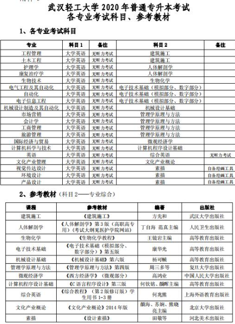 2020年武漢輕工大學(xué)普通專升本考試各專業(yè)考試科目、參考教材