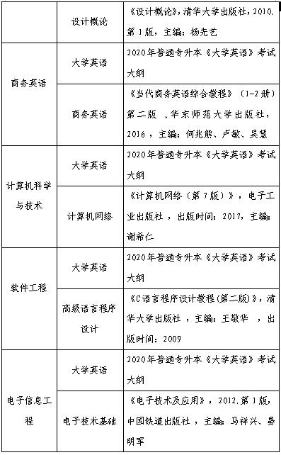 2020年武漢晴川學(xué)院普通專升本招生簡(jiǎn)章