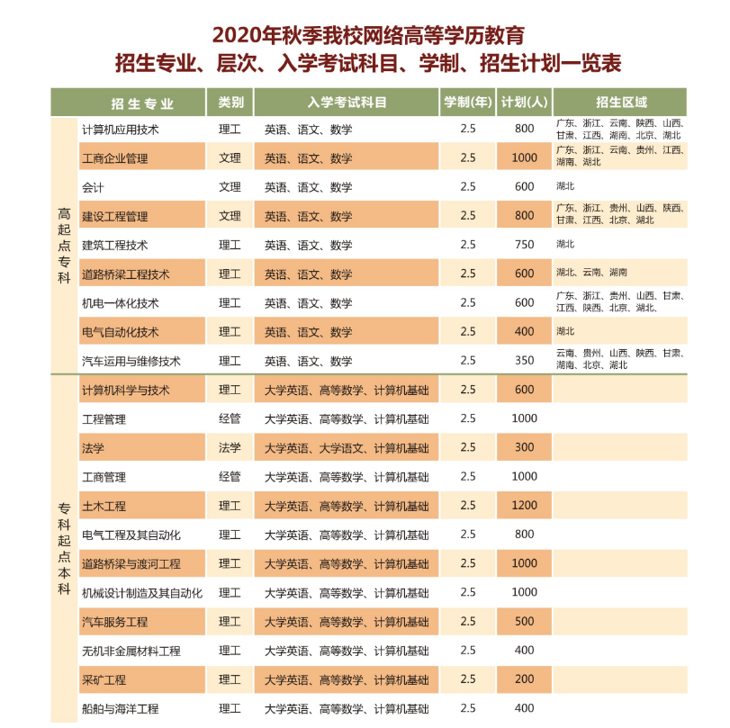 武漢理工大學網絡教育招生簡章