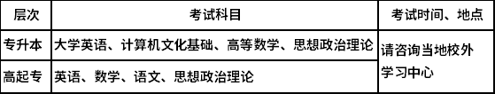 中國石油大學網教考試及錄取