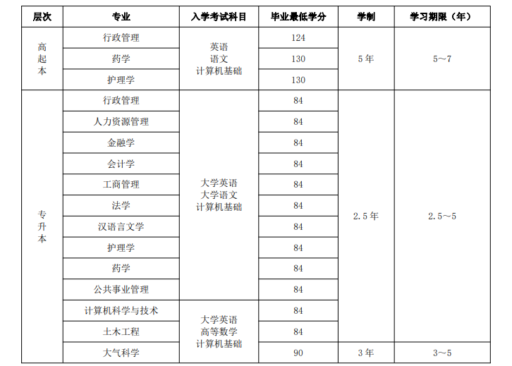 蘭州大學(xué)招生專業(yè)