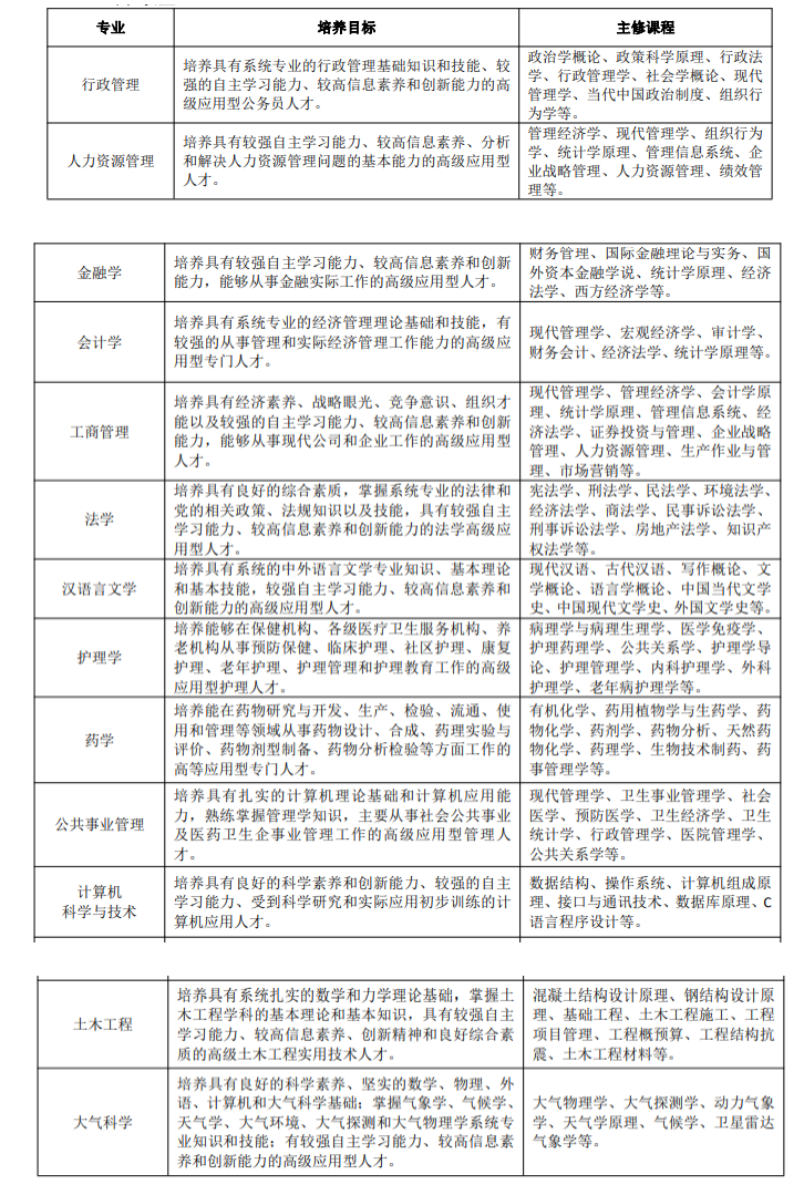 蘭州大學(xué)課程設(shè)置