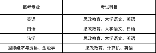 上海外國語大學(xué)專升本考試科目