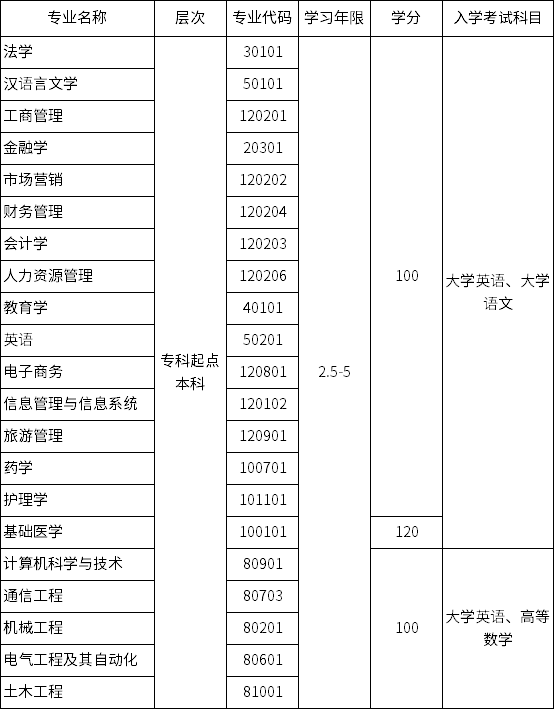 鄭州大學(xué)招生專業(yè)