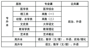 2021年湖北科技學(xué)院成人高考招生簡(jiǎn)章