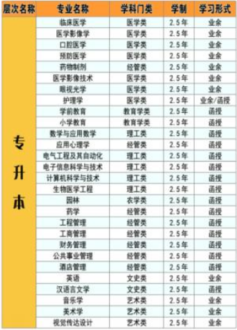 2021年湖北科技學(xué)院成人高考招生簡(jiǎn)章