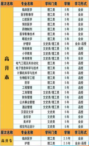 2021年湖北科技學(xué)院成人高考招生簡(jiǎn)章