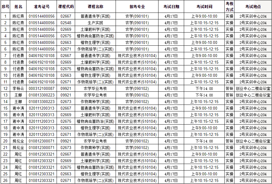 2021年上半年華中農(nóng)業(yè)大學(xué)自考主考專業(yè)實(shí)踐考核安排