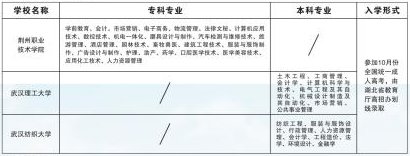 2021年荊州職業(yè)技術(shù)學(xué)院成人高考招生簡(jiǎn)章