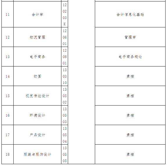 2021年武漢紡織大學(xué)外經(jīng)貿(mào)學(xué)院普通專升本招生簡章