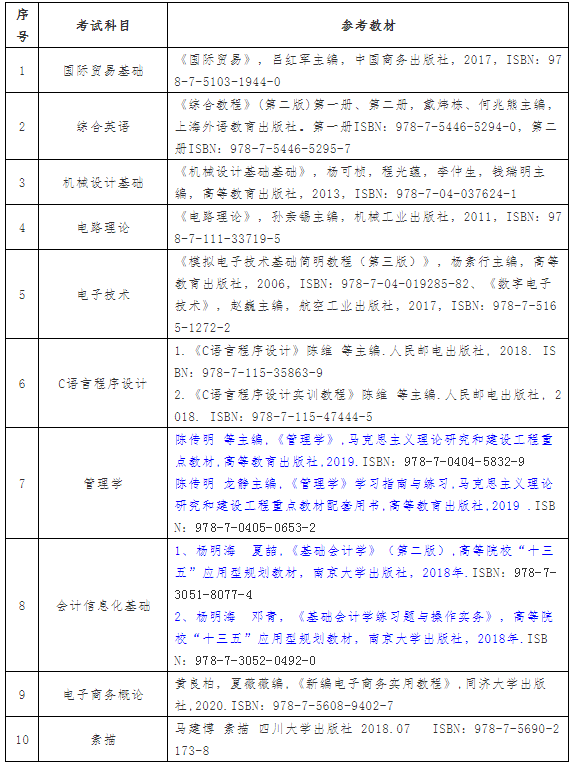 2021年武漢紡織大學(xué)外經(jīng)貿(mào)學(xué)院普通專升本招生簡章