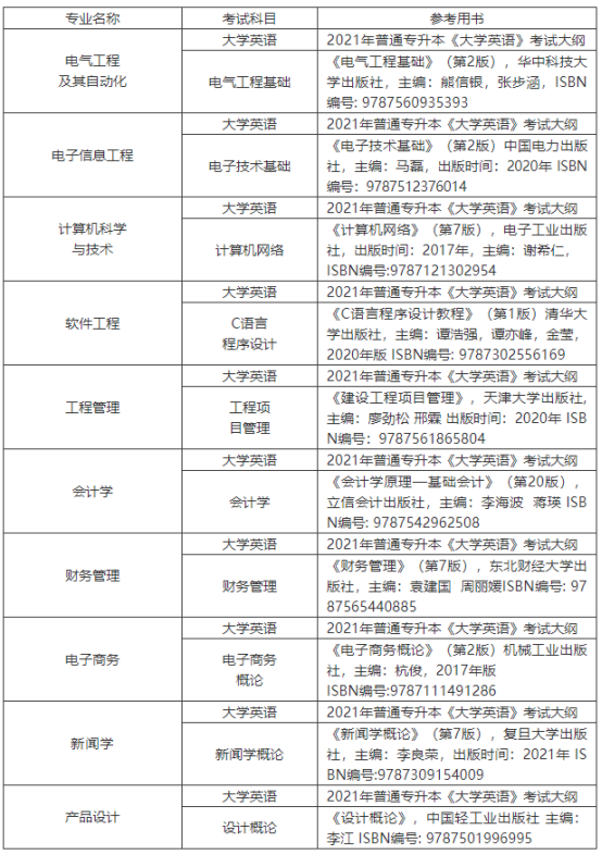 2021年武漢晴川學(xué)院普通專升本招生簡章