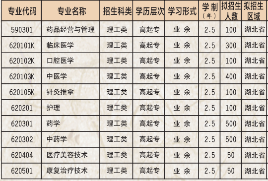 2021年湖北中醫(yī)藥高等專(zhuān)科學(xué)校成人高考招生簡(jiǎn)章