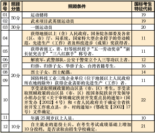 2021年湖北文理學院成人高考招生簡章