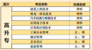 2021年湖北文理學院成人高考招生簡章