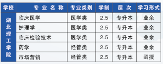 2021年鄂州職業(yè)大學(xué)成人高考招生簡(jiǎn)章