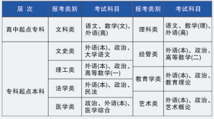 2021年鄂州職業(yè)大學(xué)成人高考招生簡(jiǎn)章