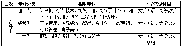 東華大學(xué)招生專業(yè)