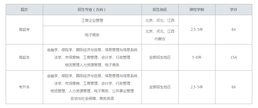 對外經濟貿易大學招生專業(yè)