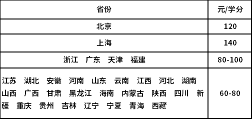 對外經濟貿易收費標準