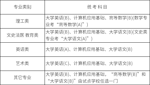 東北師范大學(xué)高起本統(tǒng)考科目