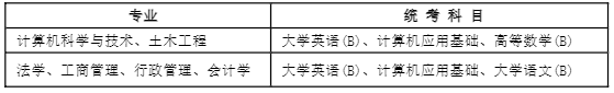 東北大學(xué)高起點(diǎn)統(tǒng)考科目