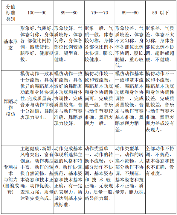 健美操、啦啦操招生考試綜合評分標(biāo)準(zhǔn)