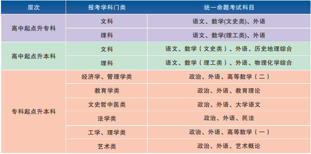 2021年湖北第二師范學(xué)院成人高考招生簡章