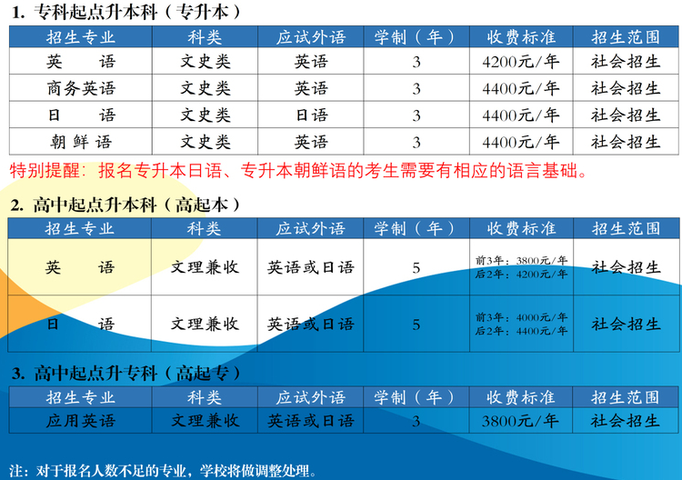 2021年上海外國(guó)語(yǔ)大學(xué)成人高考招生簡(jiǎn)章