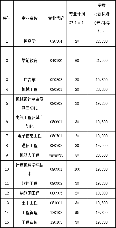 2021年武昌工學(xué)院專升本成績(jī)查詢時(shí)間和查詢網(wǎng)址是什么