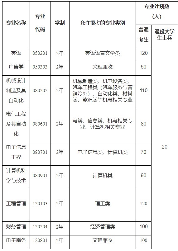 2021年武漢工程科技學院專升本成績查詢什么時候