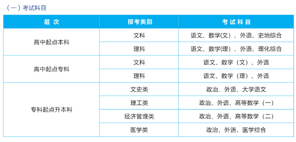 2021年武漢輕工大學(xué)成人高考招生簡(jiǎn)章