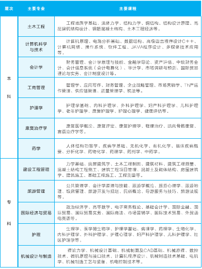 2021年武漢輕工大學(xué)成人高考招生簡(jiǎn)章