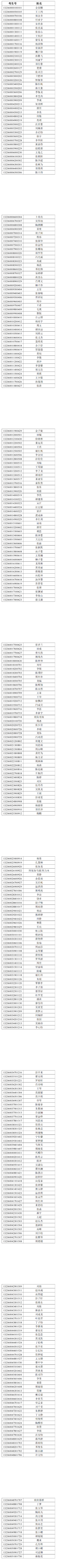 預錄取名單 