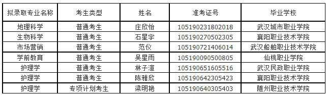 替補名單