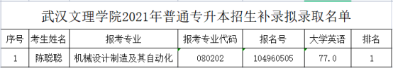 武漢文理學院2021年普通專升本招生擬補錄取名單