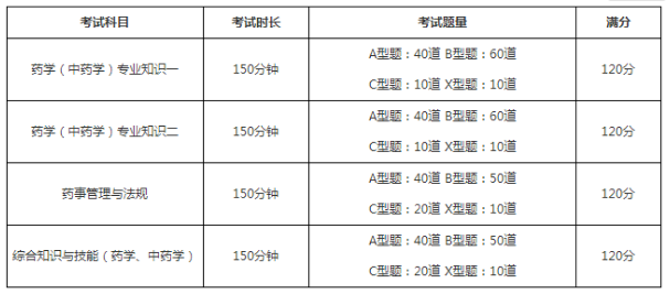 考試題型