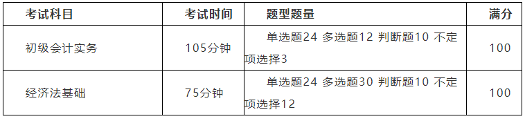 2022年初級會計(jì)職稱考試科目