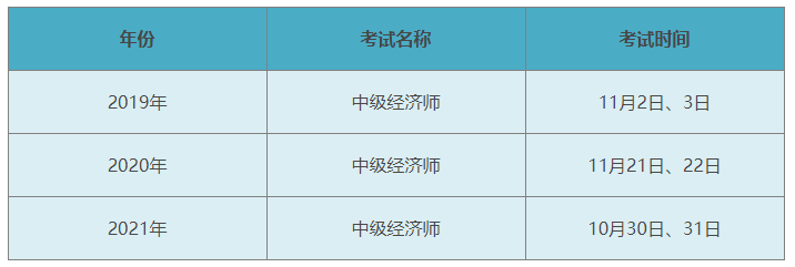 中級(jí)經(jīng)濟(jì)師考試時(shí)間