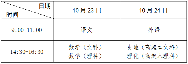 高中起點升本、專科考試時間表