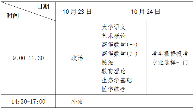 ?？破瘘c升本科考試時間表